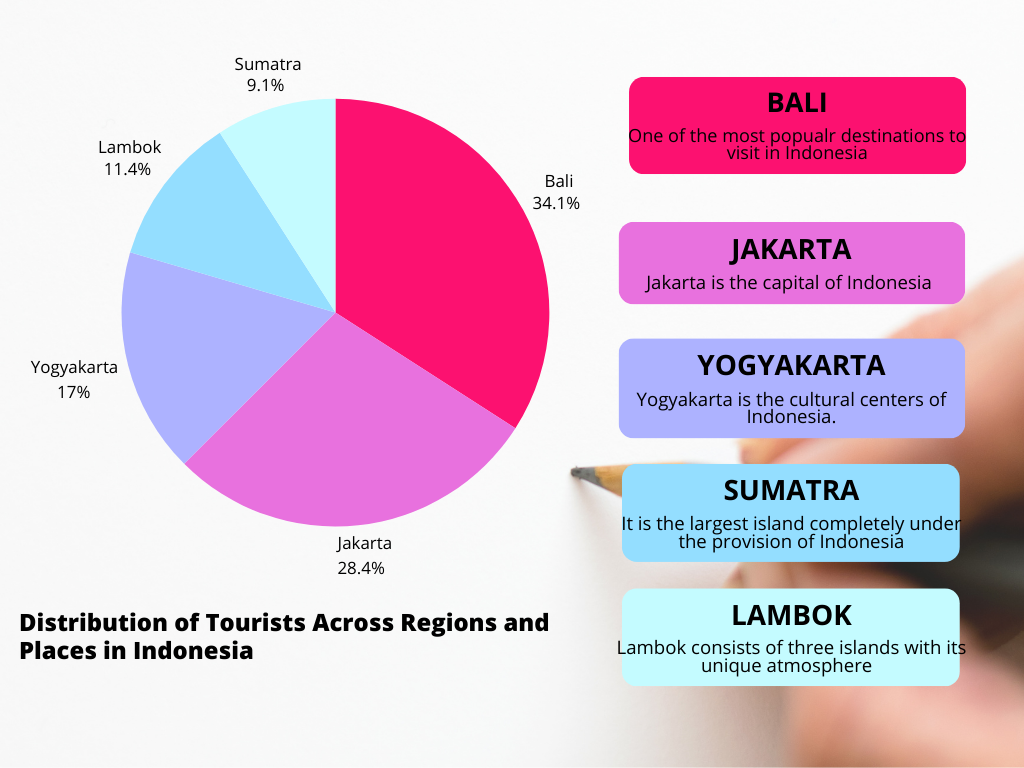 unique places to visit in indonesia from bookmybooking