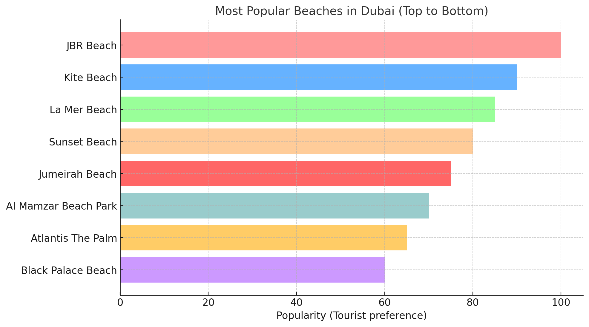 beach holiday hotels in dubai from bookmybooking