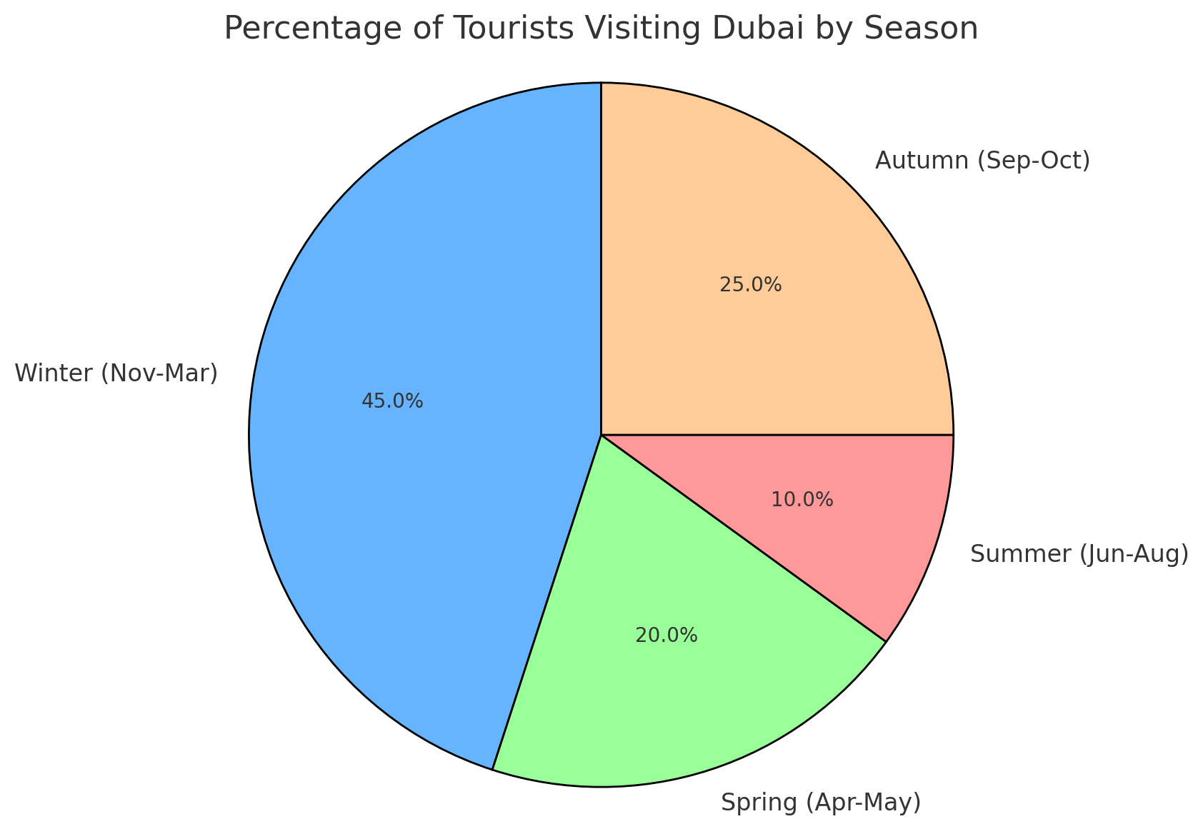 beach hotels in dubai from bookmybooking