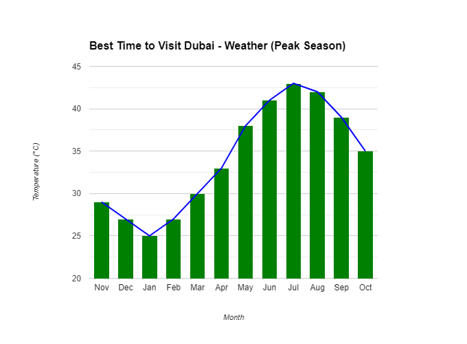 best time to visit dubai from bookmybooking