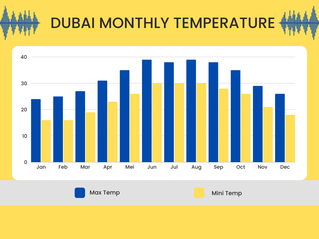 best time to visit dubai with dubai holiday packages from south africa from bookmybooking