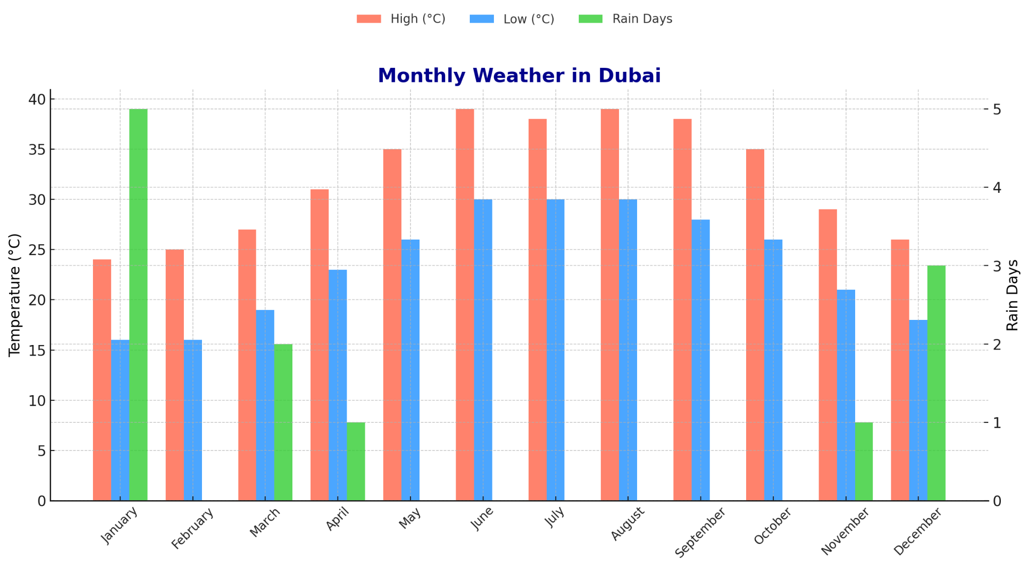 best time to visit in dubai things to do in hatta from bookmybooking