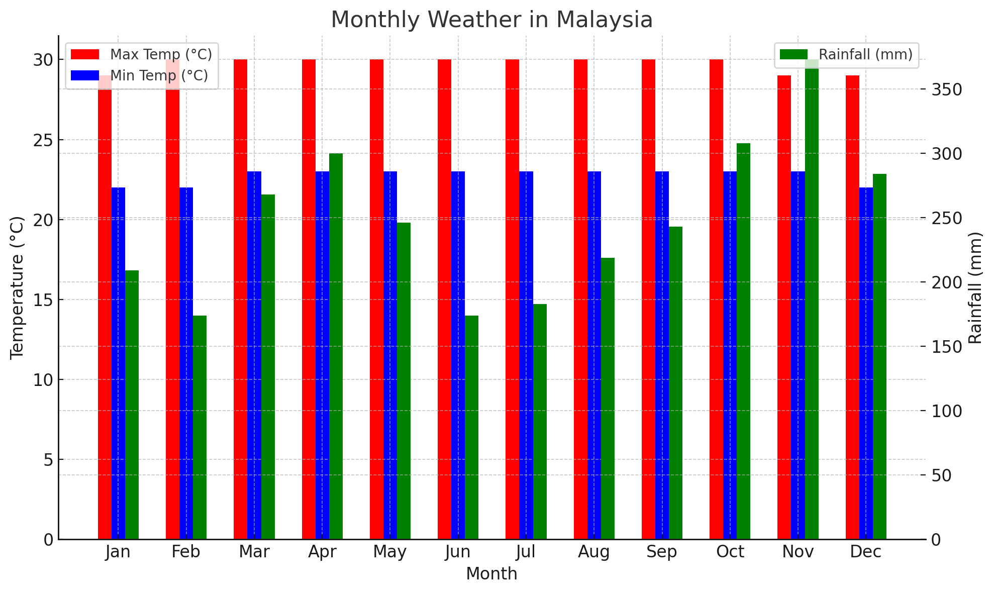 malaysia in peak season from bookmybooking