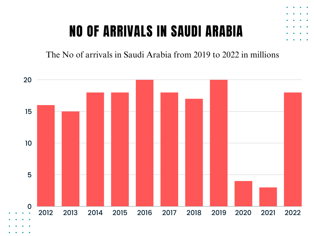 best time to visit saudi arabia from bookmybooking